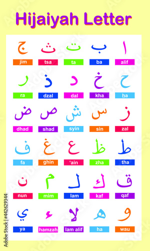 Arabic alphabet set, vector. Colored Arabic alphabet. Names and shapes of letters in the Arabic alphabet square view for kids. Set Hijaiyah Arabic script