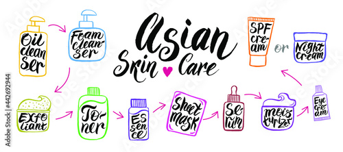application of Asian skin care products such as - oil cleanser, cleansing foam, exfoliant, toner, essence, sheet mask, serum, moisturizer, eye cream, night cream, night cream, SPF cream.
