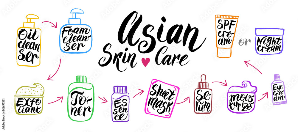 application of Asian skin care products such as - oil cleanser, cleansing foam, exfoliant, toner, essence, sheet mask, serum, moisturizer, eye cream, night cream, night cream, SPF cream.