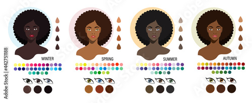 Types of appearance. Four black women appearance type - winter, spring, summer, autumn.