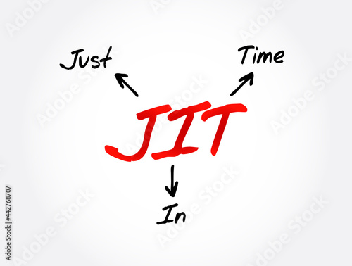 JIT - Just in time acronym, business concept background