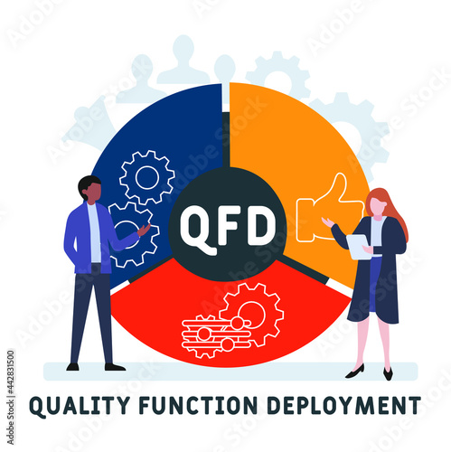 Flat design with people. QFD - Quality Function Deployment acronym. business concept background. Vector illustration for website banner, marketing materials, business presentation, online advertising