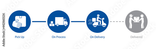 Order parcel processing delivery icon, Track and trace processing status sign, Stages of product tracking progress bar with Textbox, Template design, Vector illustration
