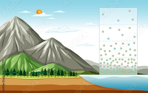 Nature scene with mountain showing evaporation
