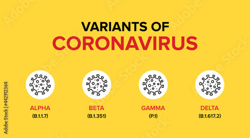 Variants or Mutations or Types of Coronavirus / Covid-19.
