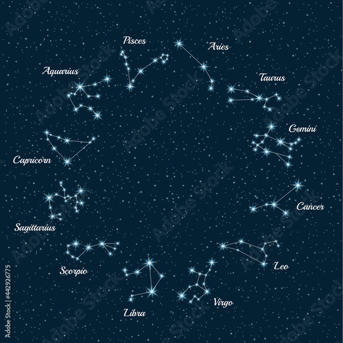 Zodiac constellations. Constellation map on sky background. Horoscope Vector illustration.