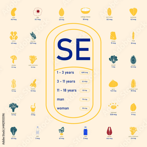 Selenium in product. The daily rate of selenium. Minerals in food. Image of foods containing selenium A healthy and nutritious diet.