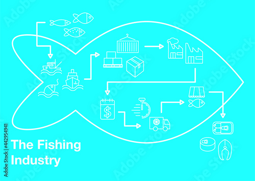The Fishing Industry - Infographic Linear Style 