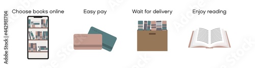 Guide how to buy book in online library or bookstore using smartphone. Education with mobile phone. Shopping for school literature. Books delivery after payment.