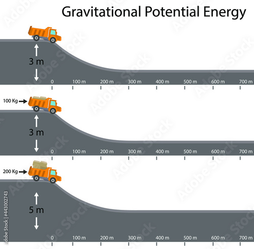 physics. Gravitational Potential
Energy. energy from height