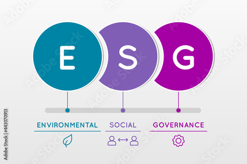 ESG Environmental Social Governance infographic. Business investment analysis model. Socially responsible investing strategy.  Corporate sustainability performance. Vector illustration, flat, clip art
