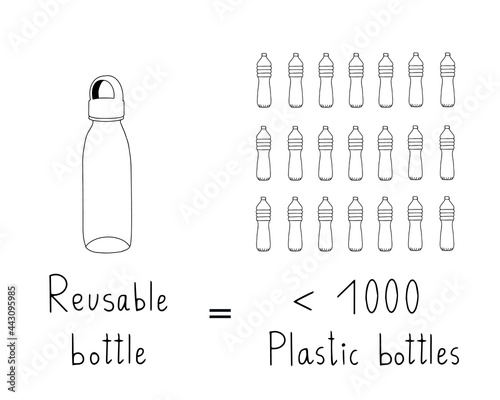 Vector hand drawn black and white reusable bottle and plastic bottles of water. Infographic printable and digital poster, zero waste tip. Handwritten inscriptions. Use your own bottle,less plastic.