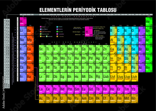Periodic table of elements in Turkish language