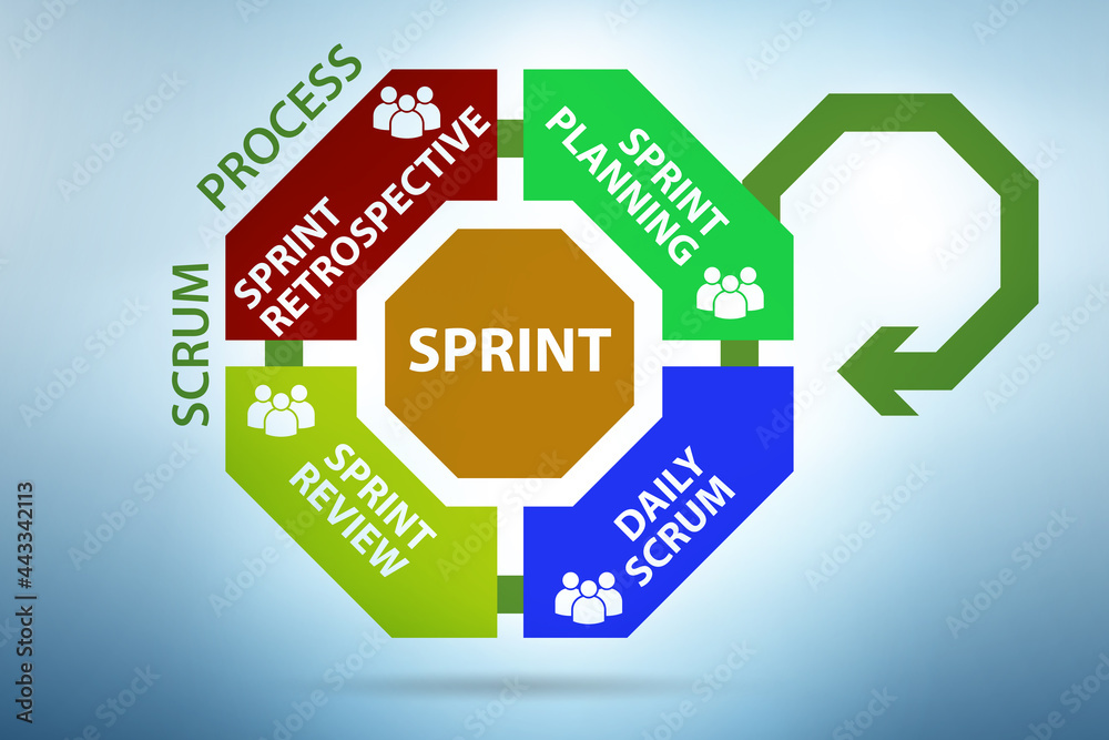Scrum process illustration - agile method Scrum process illustration - agile method