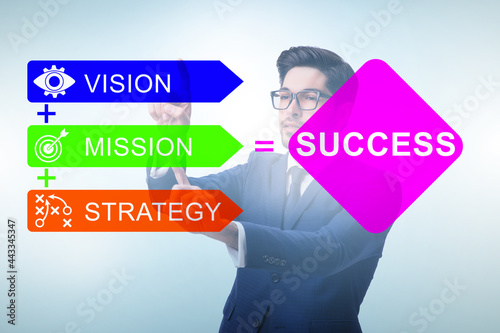 Equation of success with with businessman