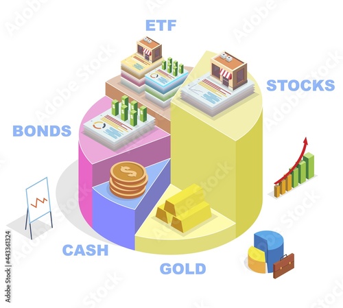 Isometric pie chart showing financial investment types, vector illustration. Investment portfolio diagram, infographic