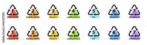Set of badges for marking plastic. Industrial marking of plastic products. Code system signs for plastic recycling. Vector elements.
