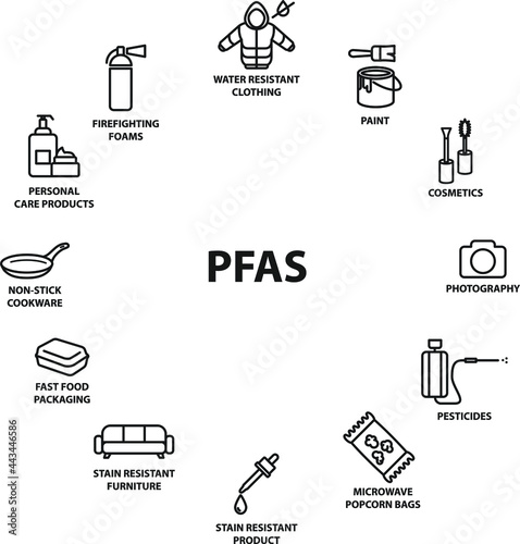 Products Contain PFAS icon , vector