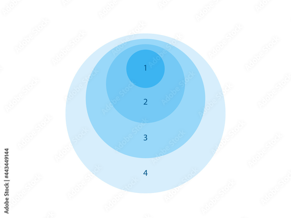 4 stacked concentric circles diagram template. Clipart image isolated on white background