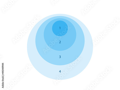 4 stacked concentric circles diagram template. Clipart image isolated on white background