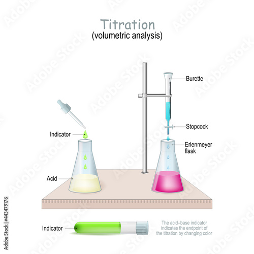 Titration, titrimetry or volumetric analysis.
