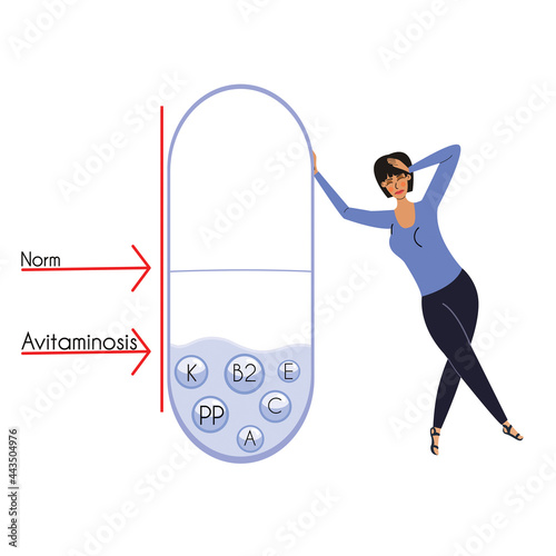 Symptom of deficiency of vitamins B2, C, K, PP, E and A in the body