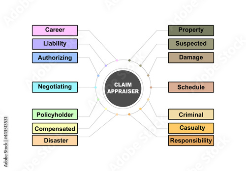 Diagram concept with Claim Appraiser text and keywords. EPS 10 isolated on white background