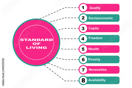 Diagram concept with Standard of living text and keywords. EPS 10 isolated on white background