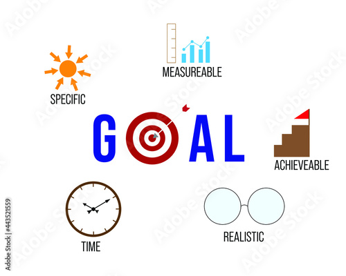 Smart goal setting concept with icon for specific,measureable, achieveable, realistic and time