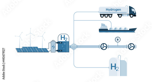 Hydrogen production from renewable energy sources and transportation by trucks, ships, pipelines and storage in tanks. Vector illustration
