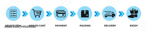 Concept of shopping process with 6 steps isolated. Timeline design for brochure or web site.