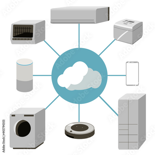 IOT　白物家電