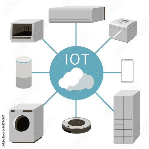 IOT　白物家電　文字入れ
