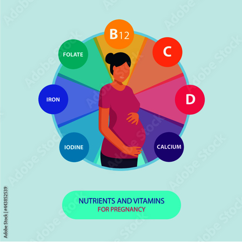 vitamin complex for pregnant women