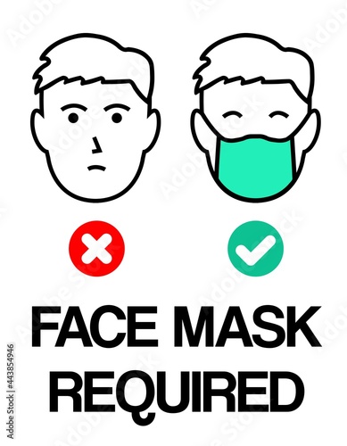 Face mask zone vector