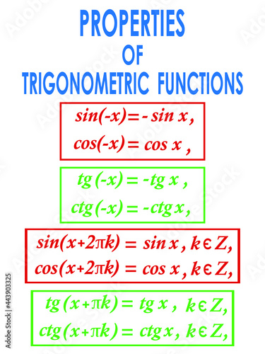 vector illustration depicting the mathematical formulas of the properties of trigonometric functions for prints on banners, posters for templates of visual teaching aids and for decorating classrooms 