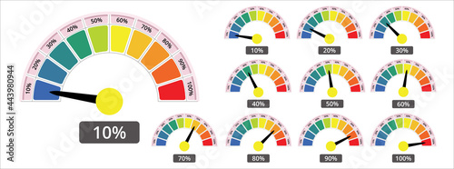 scale level measurement monitor display. percentage level meter. ten level step risk meter measure. vector illustration graphic design set template.