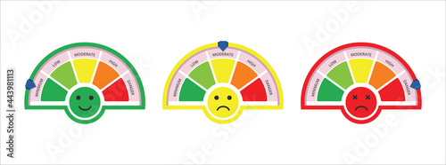 scale level measurement monitor with emoticon display. danger level meter. five level step risk meter measure. vector illustration graphic design set template.