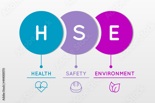 HSE. Health, safety, and environment. Occupational safety and health infographic. Safe industry and workplace standard. Acronym with leaf, helmet and heart icons. Vector illustration, flat, clip art. 