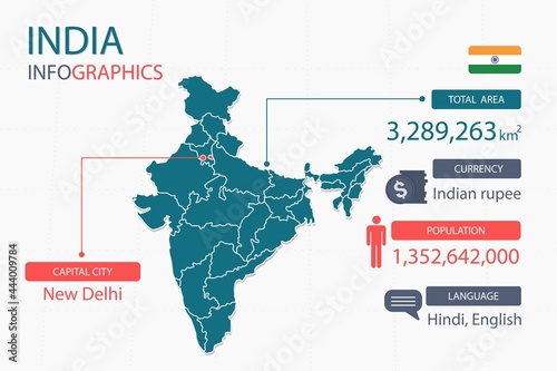 India map infographic elements with separate of heading is total areas, Currency, All populations, Language and the capital city in this country. Vector illustration.