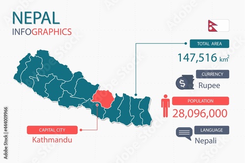 Nepal map infographic elements with separate of heading is total areas, Currency, All populations, Language and the capital city in this country. Vector illustration.