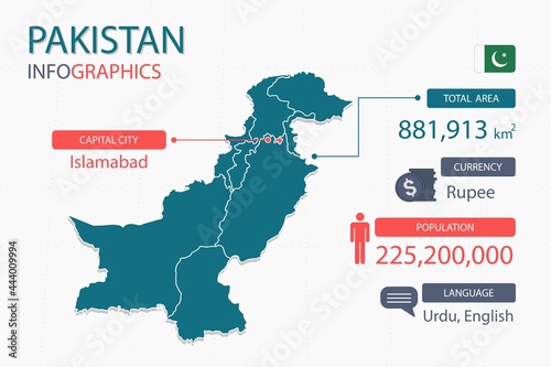 Pakistan map infographic elements with separate of heading is total areas, Currency, All populations, Language and the capital city in this country. Vector illustration.