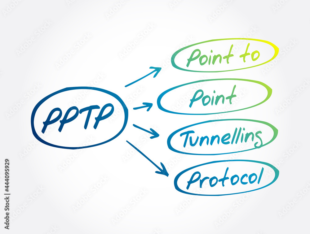 PPTP - Point to Point Tunnelling Protocol acronym, technology concept background PPTP - Point to Point Tunnelling Protocol acronym, technology concept background