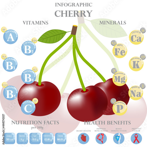 Health benefits and nutrition facts of cherry infographic vector illustration.