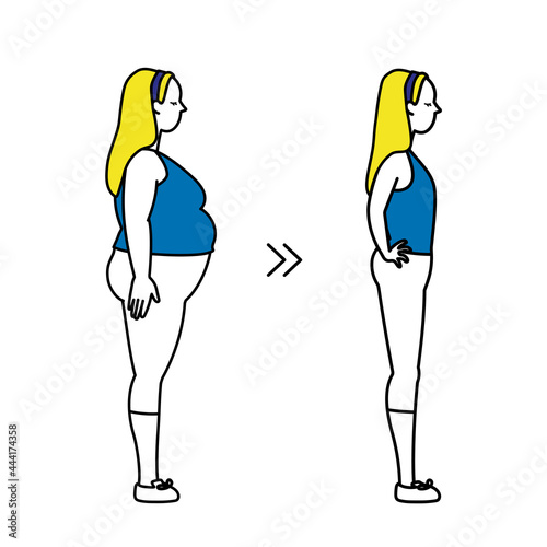 ダイエット女性　before and after　横向き