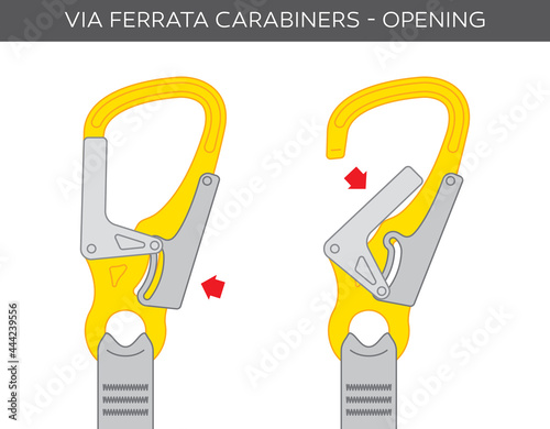 Vector tutorial how to open carabiner on ferrata. Isolated on white background.