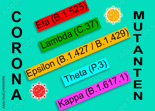 Fünf neue Corona Mutationen