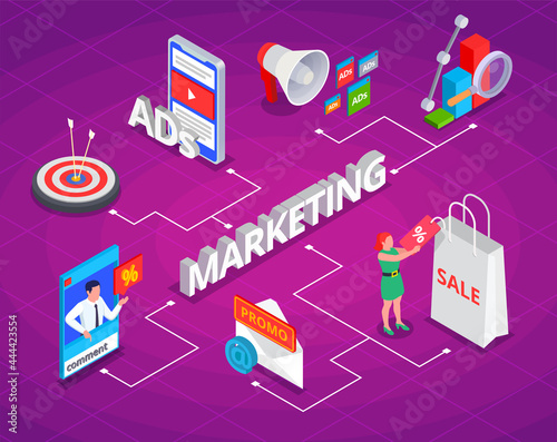 Marketing Technologies Isometric Colored Flowchart