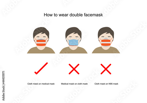 Concepts of how to wear double facemask