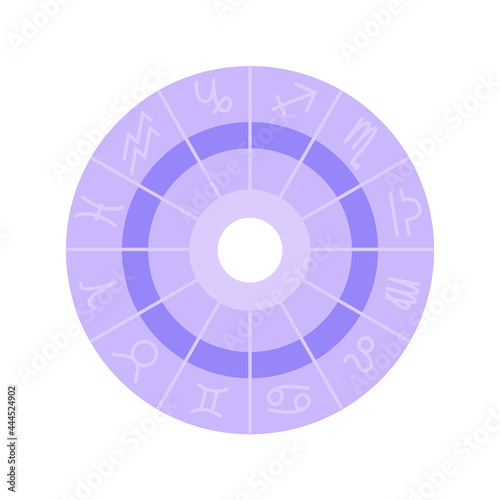 Astrology Chart Illustration